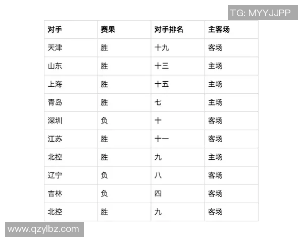 CBA赛季关键比赛录像分析与复盘