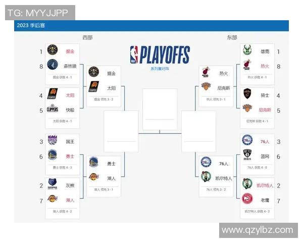 NBA今日赛程时间表