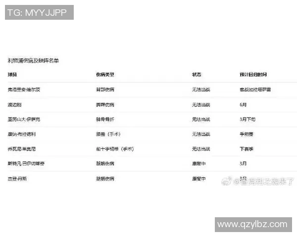 深度解析伤病名单最新动态及未来恢复走势预测